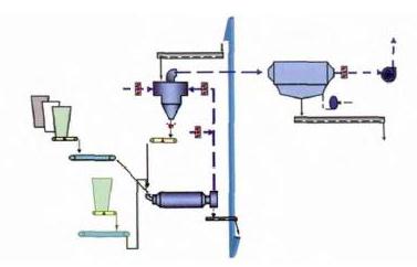 改造前的水泥粉磨系统
