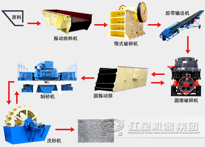 青石制砂生产线流程图