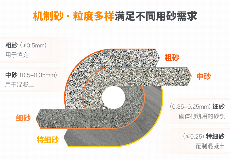 不同规格砂石骨料