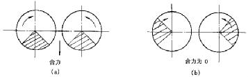 直线振动筛工作原理示意