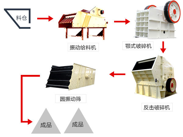 建筑垃圾破碎生产流程图