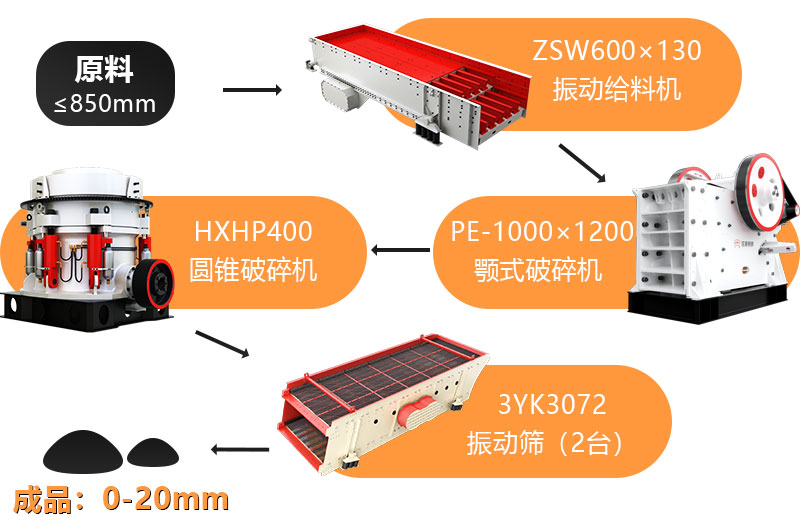 时产500吨石料生产线流程图