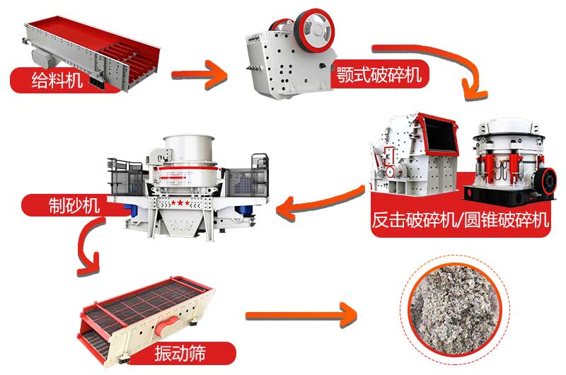 干法小型制砂生产线流程图