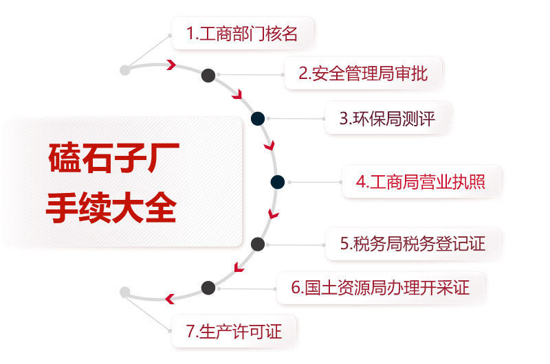 磕石子厂手续大全