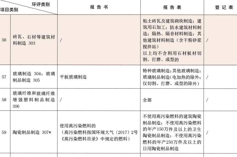 2021年石材加工厂环保政策